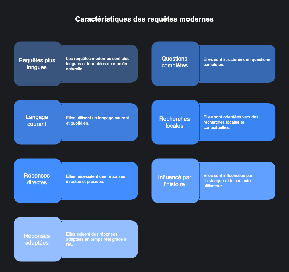 2506062056 Référencement voix local et ia sinon rien