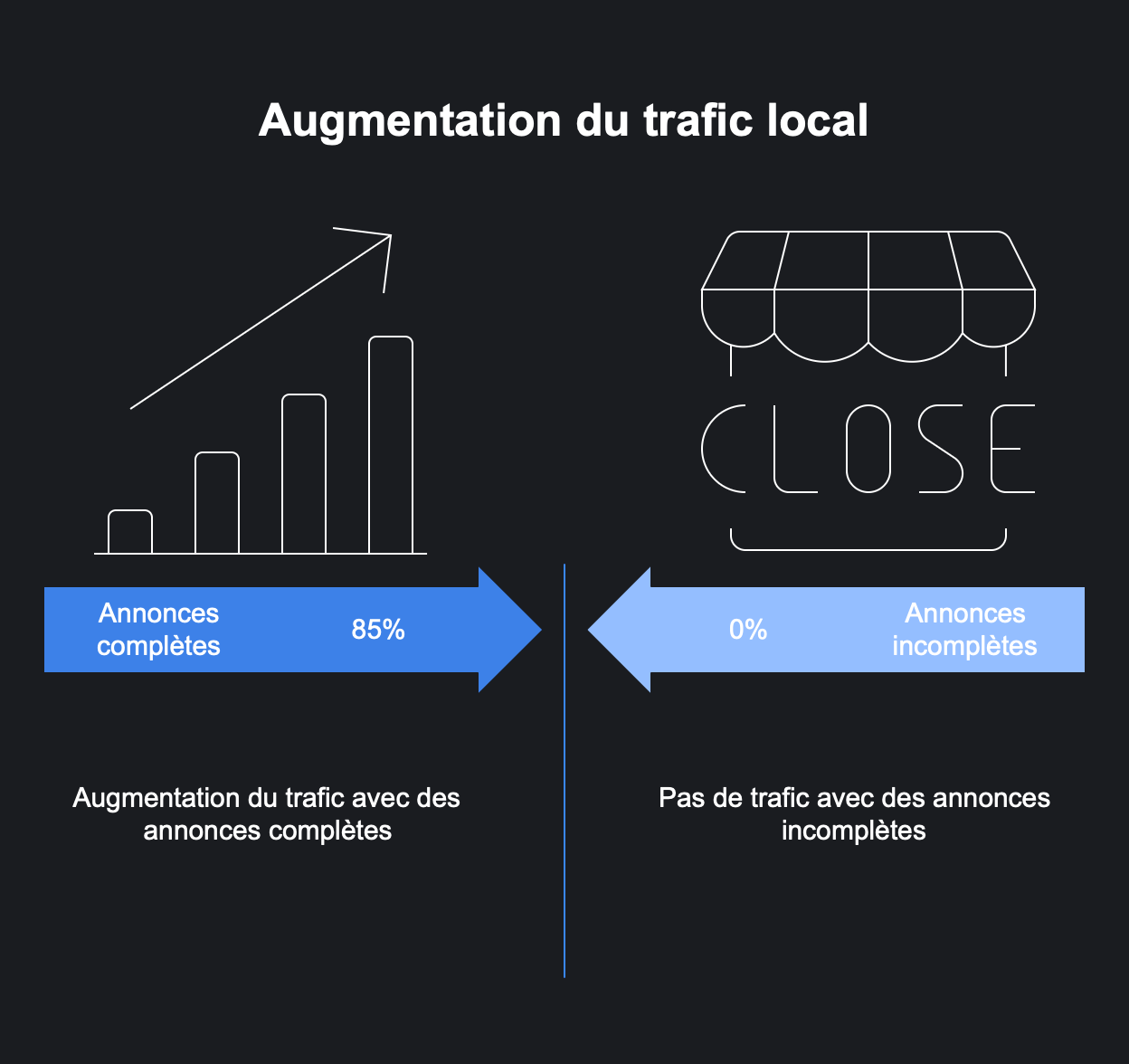 2506062057 Lia temps réel personnalise 90 des résultats tu dois créer un contenu fluide contextualisé et structuré