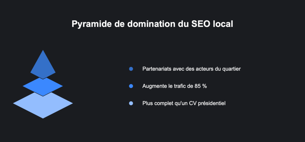 2506062058 Ce nest pas une évolution cest une révolution ceux qui ne sadaptent pas maintenant seront effacés demain