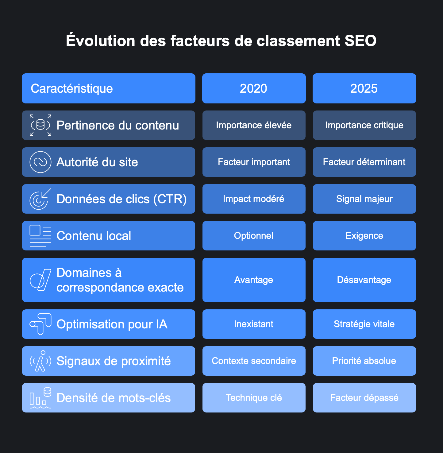 2506062059 Survivre en seo géo ia voix ou game over