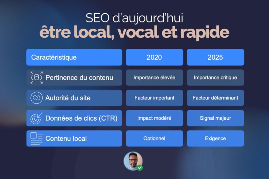 SEO en mutation : l’instantané, c’est vital