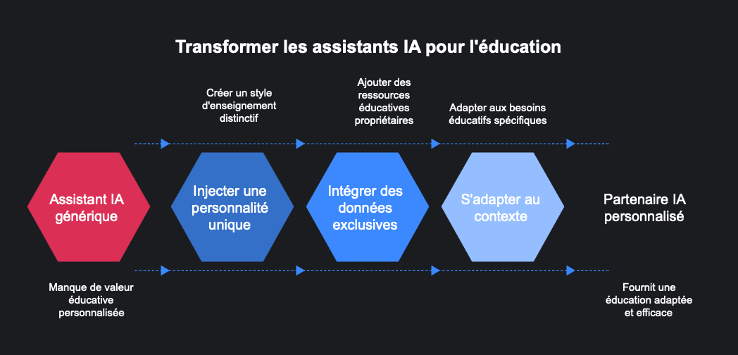 2506070939 Cloner chatgpt Le piège de lia éducative