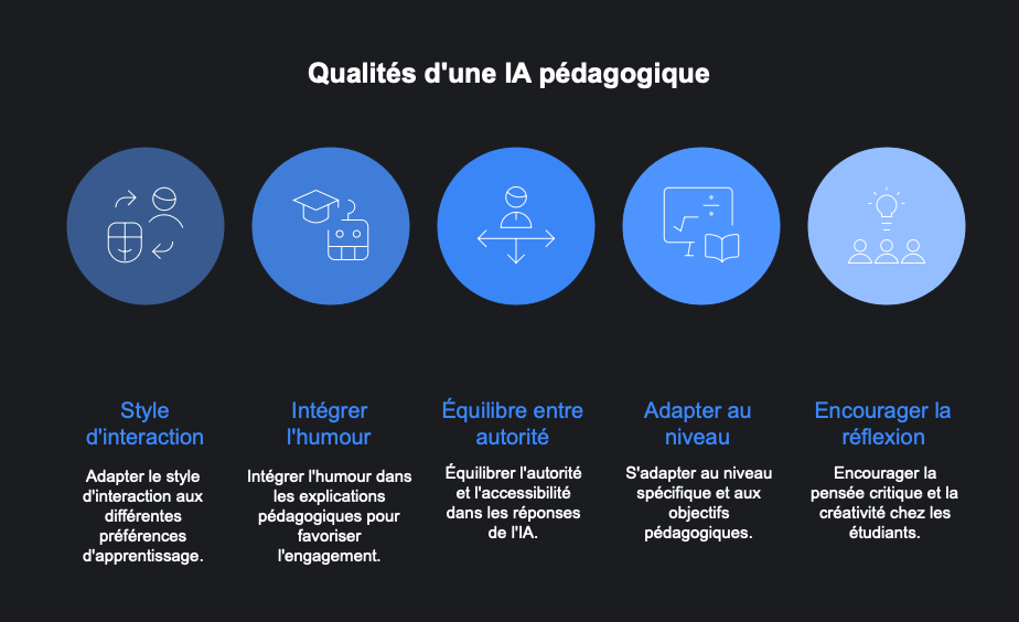 2506070940 Ia éducative loriginalité comme survie