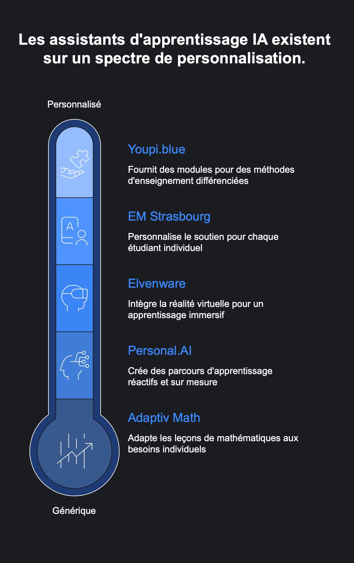 2506070941 Ton assistant ia mérite mieux que du générique