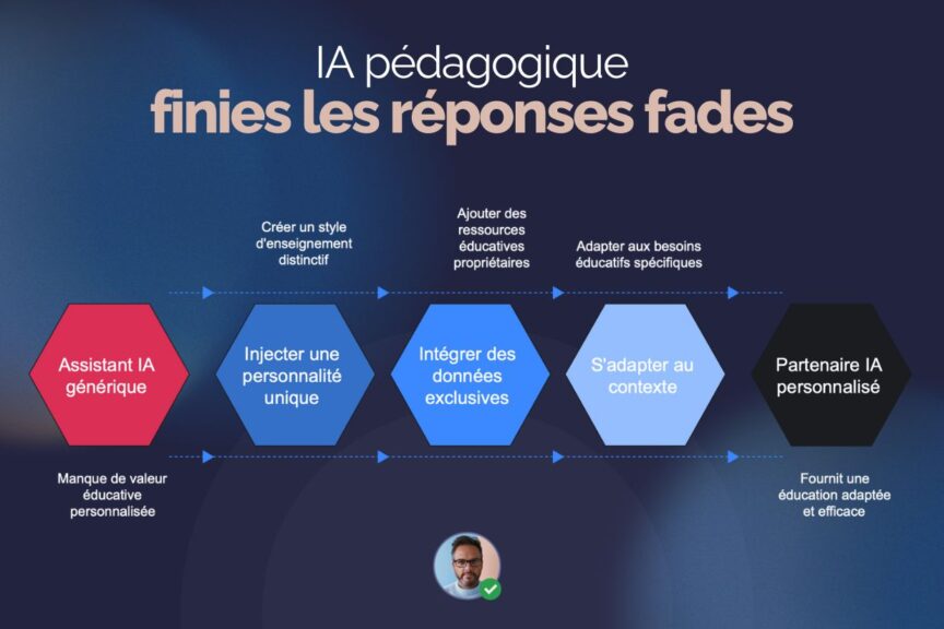 Éducation et ia  vise la différenciation