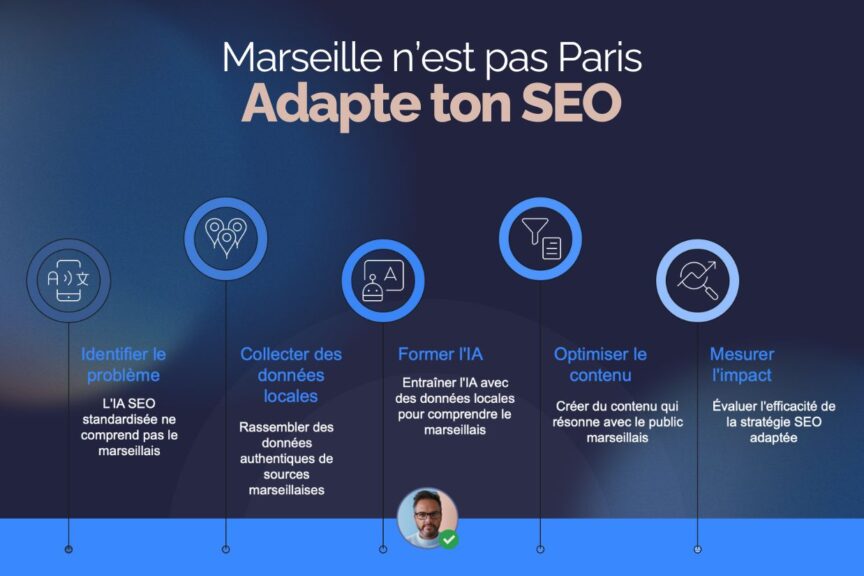 SEO local : l’IA ne capte pas "Tè vé", dommage