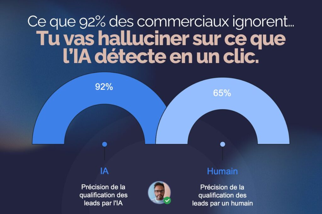 Ton assistant ia mérite un objectif vendre Transforme ton ia en machine à vendre