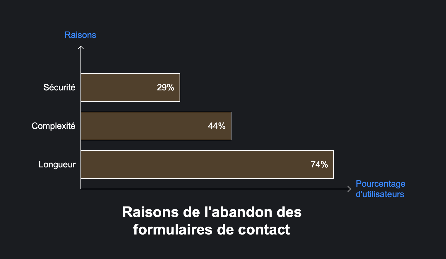 2506181718 formulaire contact Formulaire contact cest fini chatbots