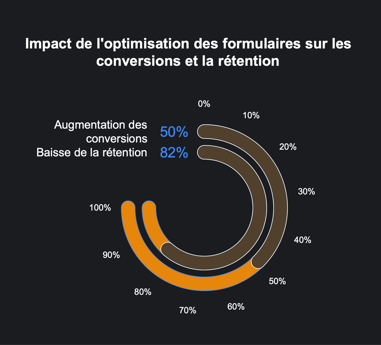 2506181719 formulaire contact Formulaire contact cest fini chatbots