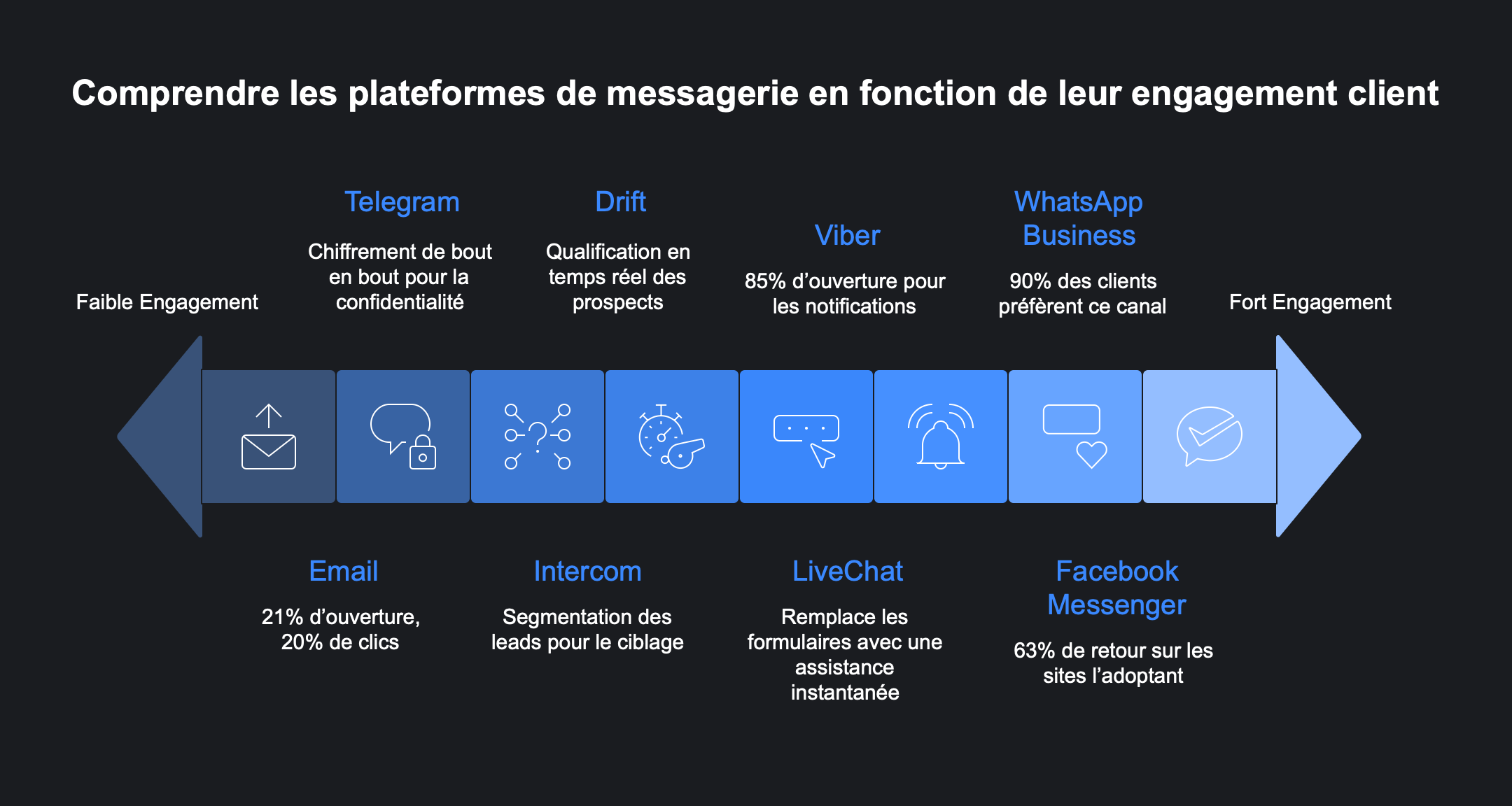 2506181721 formulaire contact Formulaire contact cest fini chatbots