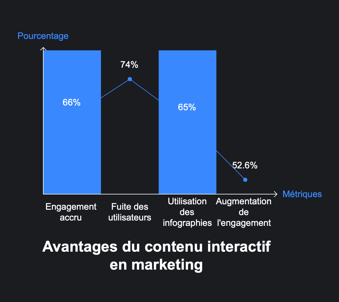 Ton site web est muet quand il devrait parler