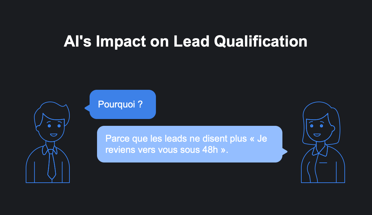 Qualification des leads en temps réel  finies les réunions qui ne mènent nulle part