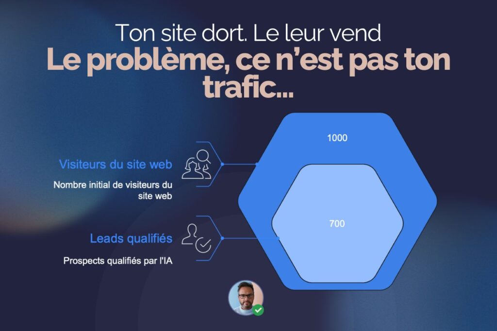 Ton site ne parle pas Tu perds des ventes