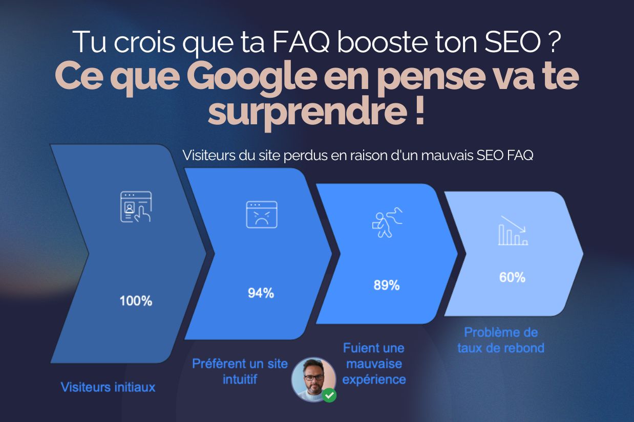 2507061819 faq seo Arrêtez de croire que la faq suffit pour faire du seo