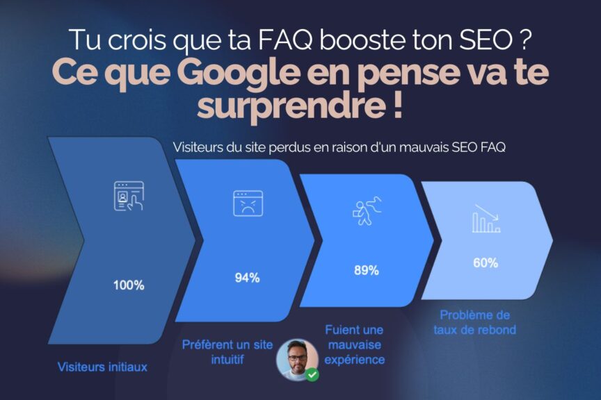 Votre faq tue votre seo pas linverse